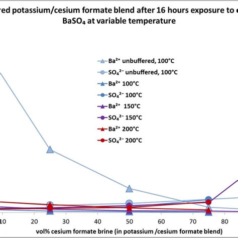 barium sulfate concentration